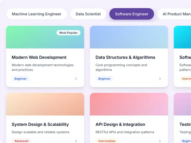 Role mastery illustration