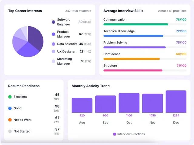 Strategic clarity illustration